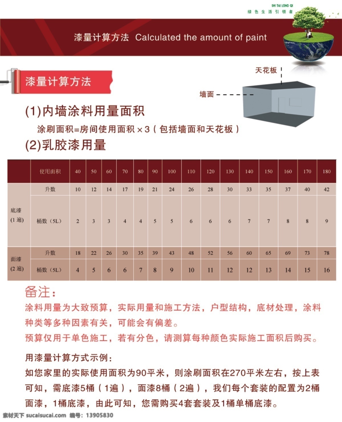 油漆 计量 方法 淘宝 涂料 详情页 计量方法 房屋架构 计算表 原创设计 原创淘宝设计