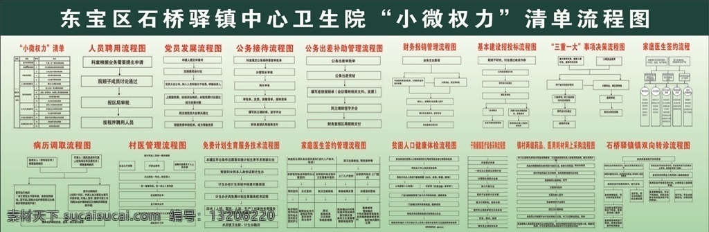 医院小微权利 小微权利 小微权利清单 家庭医生签约 三重一大 小微权利流程 流程图 党员发展流程 村医管理 病历调阅流程 人员聘用流程 采流程