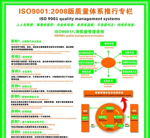 iso 质量体系 推行 专栏 公司宣传栏 展板模板 矢量