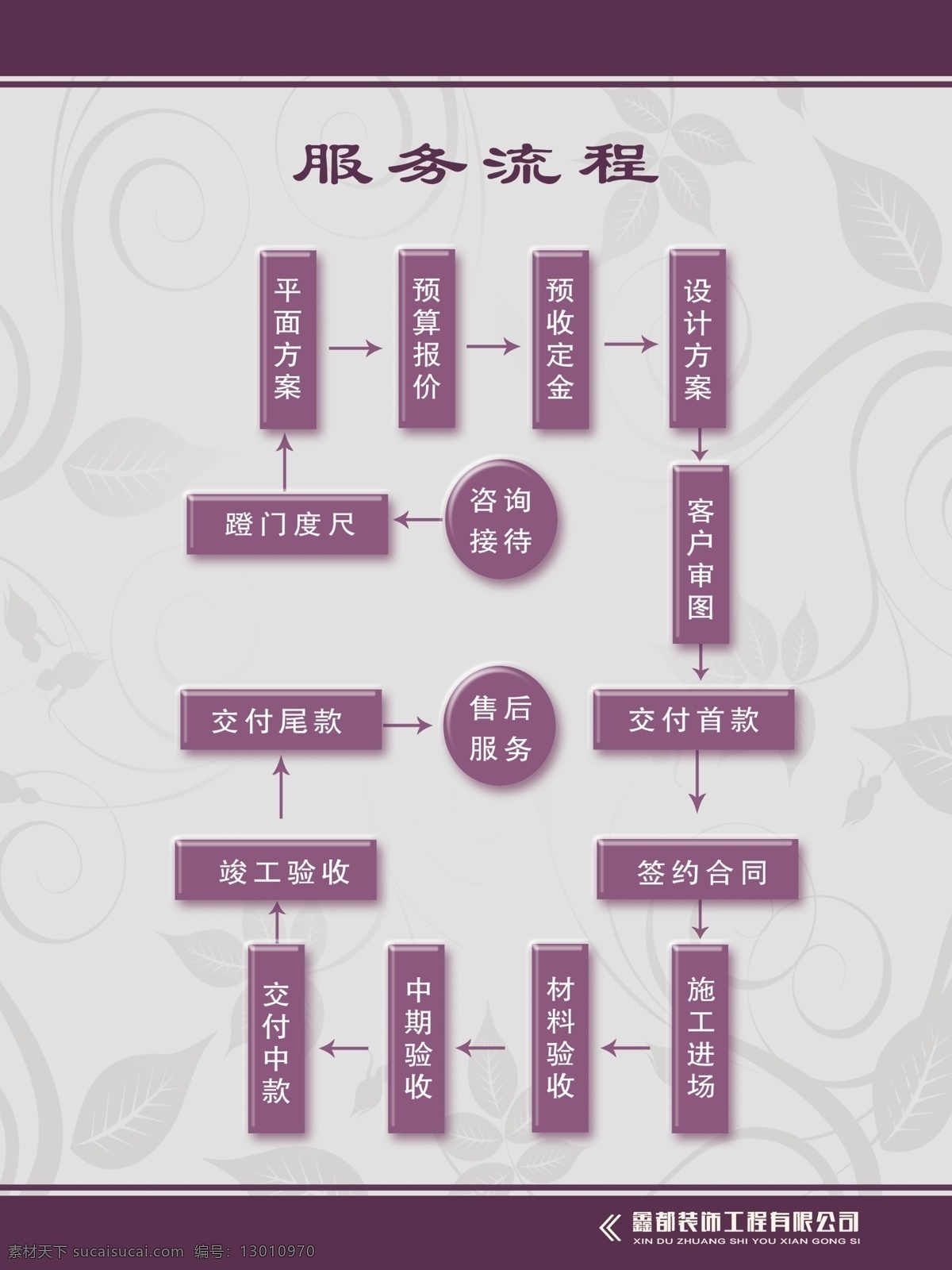 图板 服务流程图 施工图 施工 成序图 超市dm单 招贴设计 灰色