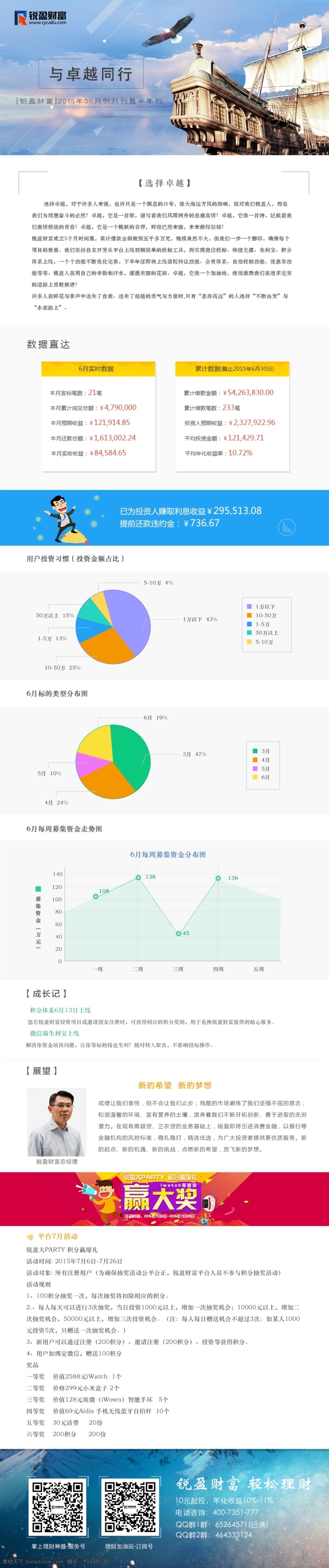 卓越 同行 金融 p2b 理财 月刊 邮件 报表 金钱 信息 与卓越同行 金融p2b 原创设计 其他原创设计