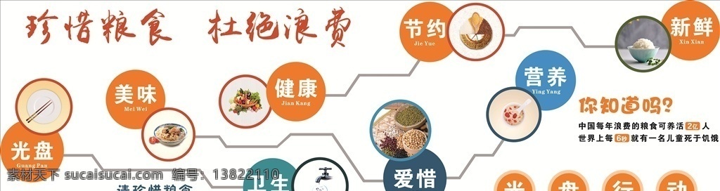 餐厅文化墙 立体 餐厅 文化墙 食堂文化 文明 标志图标 其他图标
