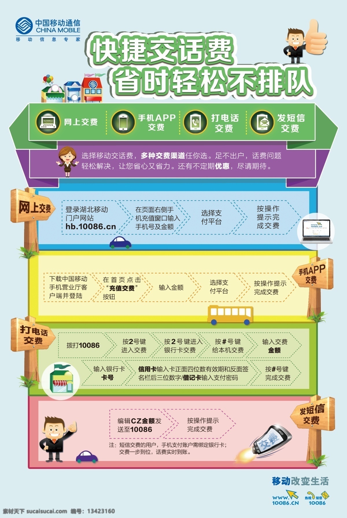 移动 快捷 交 话费 打电话 大拇指 流程图 手机app 小人 模板下载 交话费 网上缴费 发短信 改变生活 psd源文件