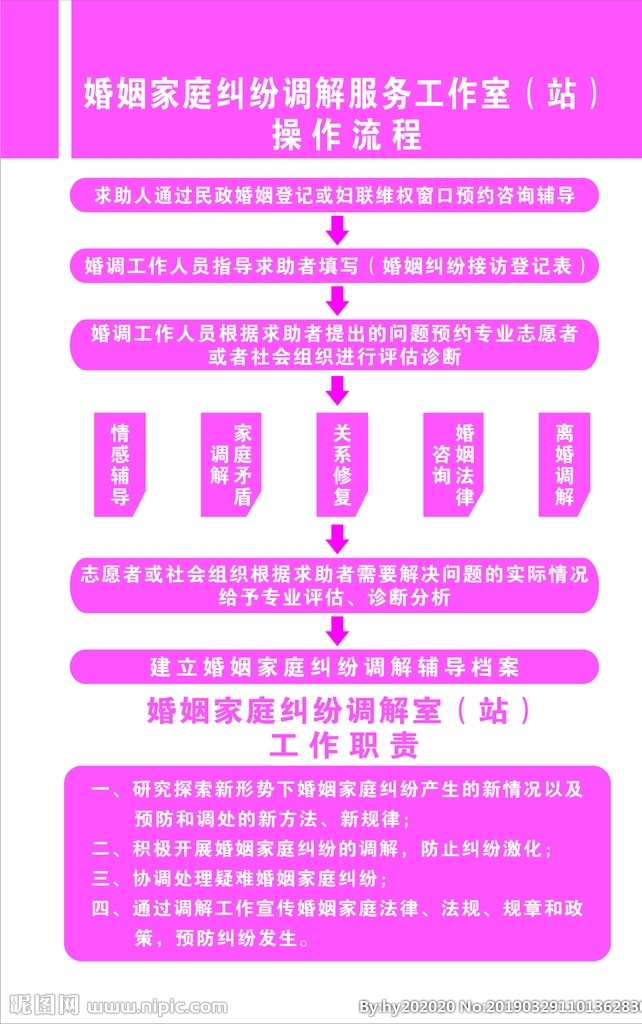 婚姻家庭纠纷 调解服务 婚姻调解服务 婚姻调解流程 婚姻纠纷流程 婚姻 妇联 纠纷服务工作 家庭纠纷流程