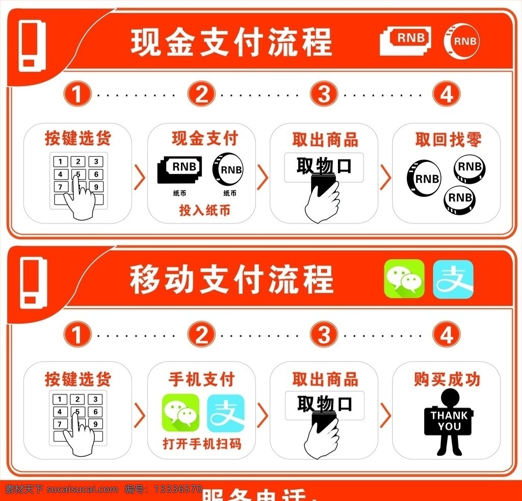 支付流程 支付 微信 支付宝 现金 转账
