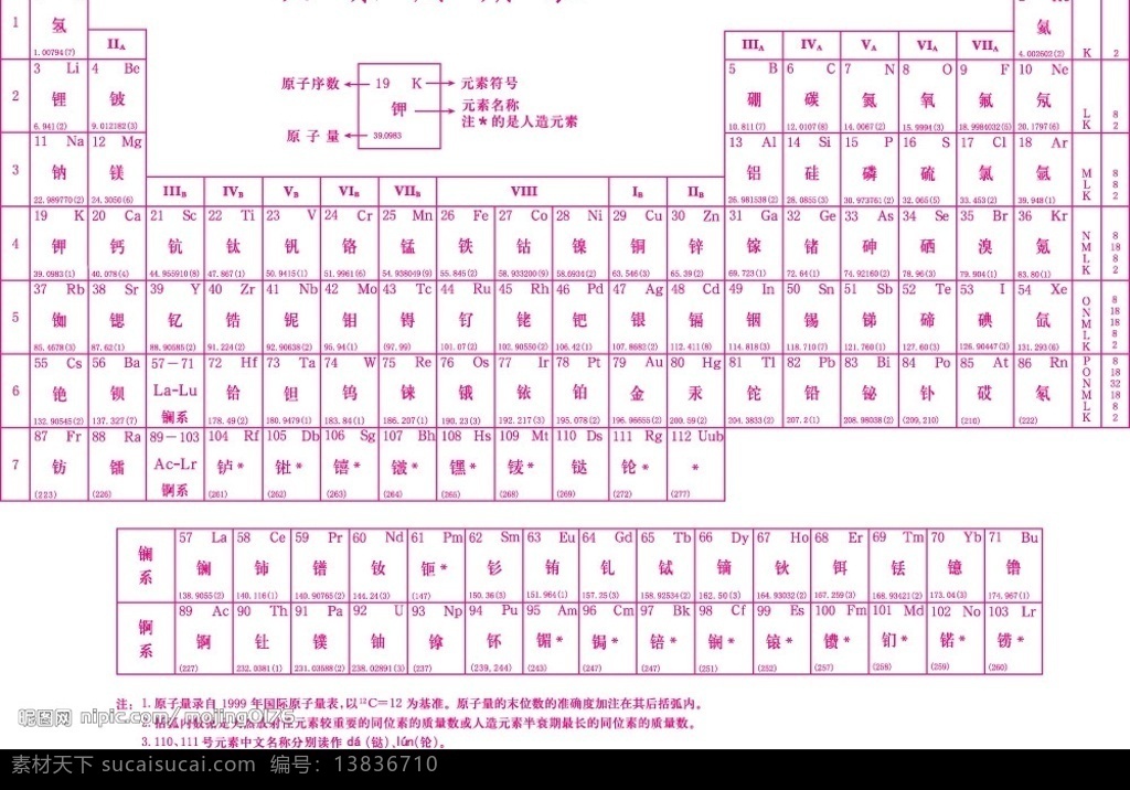 元素周期表 字典 其他矢量 矢量素材 矢量图库 生活百科