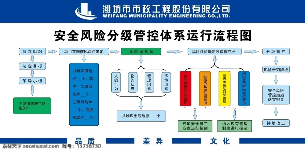 安全 风险 分级 管控 体系 运行 流程图 等级