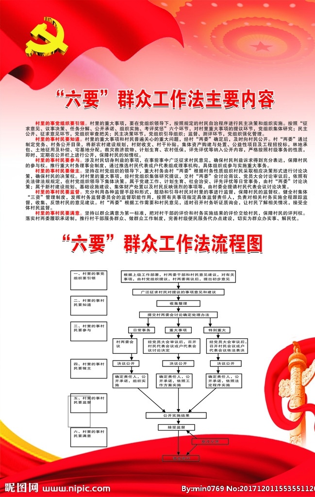 十九大6要 十九大六要 群众工作内容 六要流程图 群众工作流程 六要主要内容 展板模板