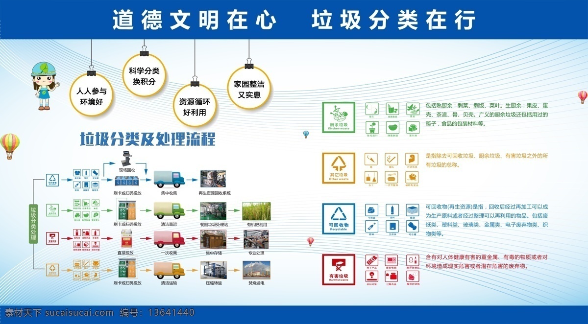 垃圾分类展板 垃圾分类标语 垃圾分类海报 垃圾分类图片 垃圾分类宣传 生活垃圾分类 可回收垃圾 城市垃圾分类 实施垃圾分类 环保展板 环保标语 回收垃圾 垃圾回收 垃圾清理 保护环境 全国卫生城市 创建文明城市 创建卫生城市 垃圾分类 室外广告设计