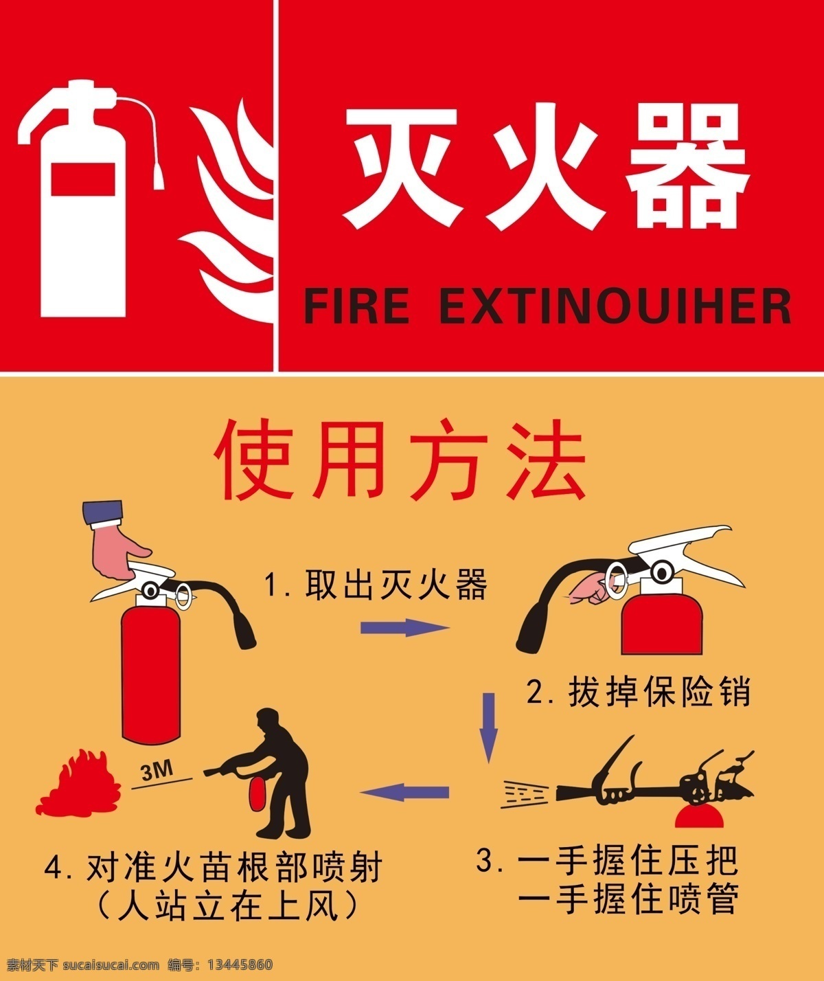 灭火器 使用方法 灭火器使用 方法 消防标识 安全标识 灭火器标识 灭火器说明 室外广告设计