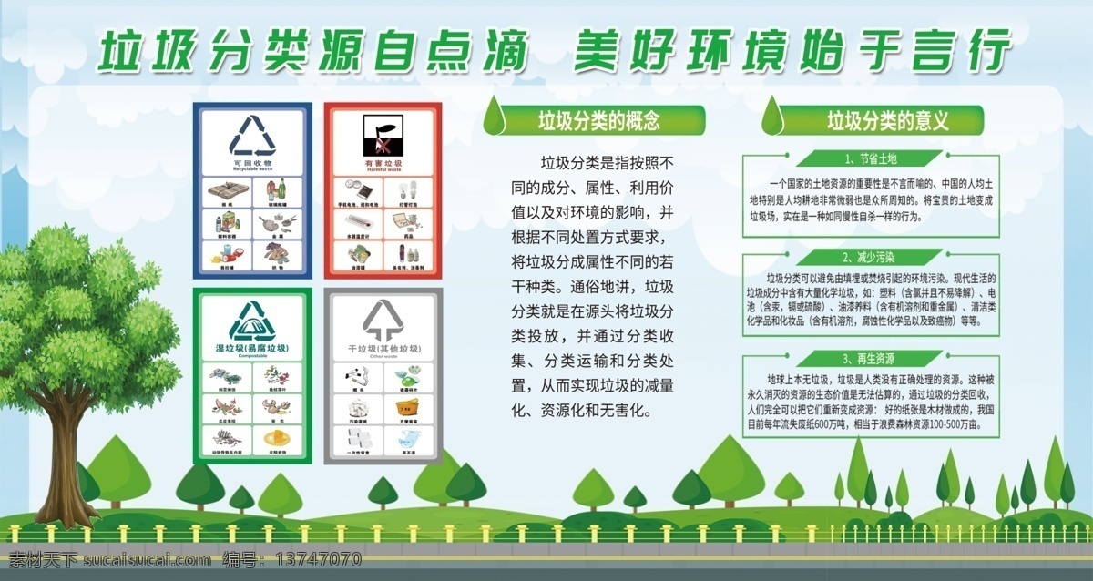 垃圾分类 可回收物 有害垃圾 湿垃圾 干垃圾 展板 海报 环保 环境保护 可再生 分层