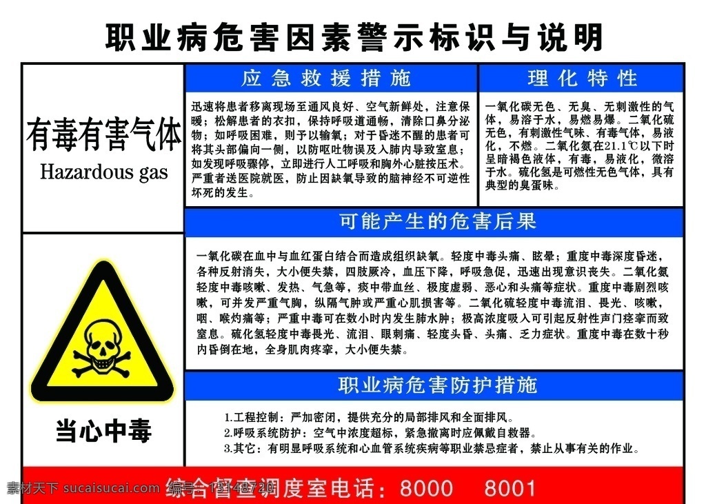 有毒有害气体 有毒 有害 气体 职业危害因素 警示标识 说明