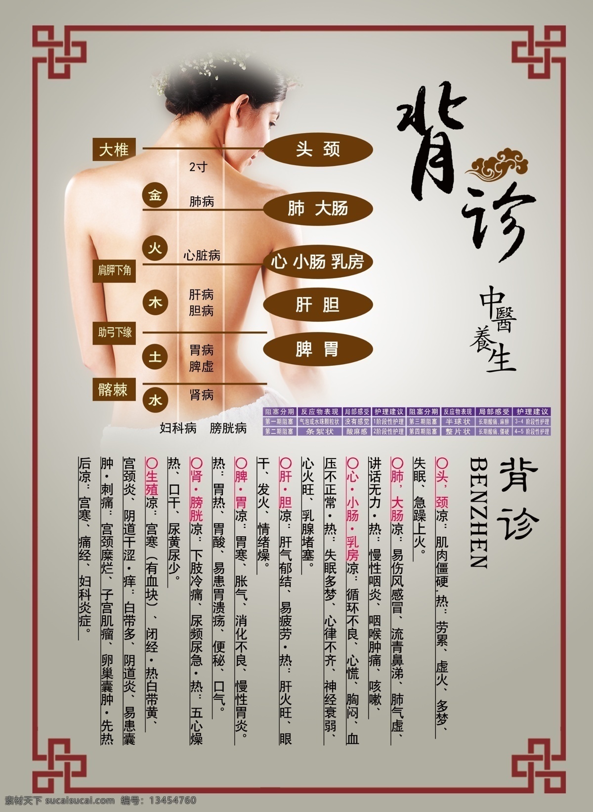 背诊 中医 按摩 养生 金 木 水 火 土 五行 头 肺 大肠 心 小肠 肝胆 脾胃 节日源文件 分层