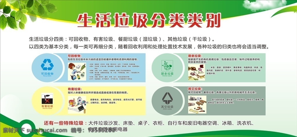 垃圾分类类别 垃圾分类 垃圾图标 绿色展板 展板背景 图标 背景 cdr设计 展板模板