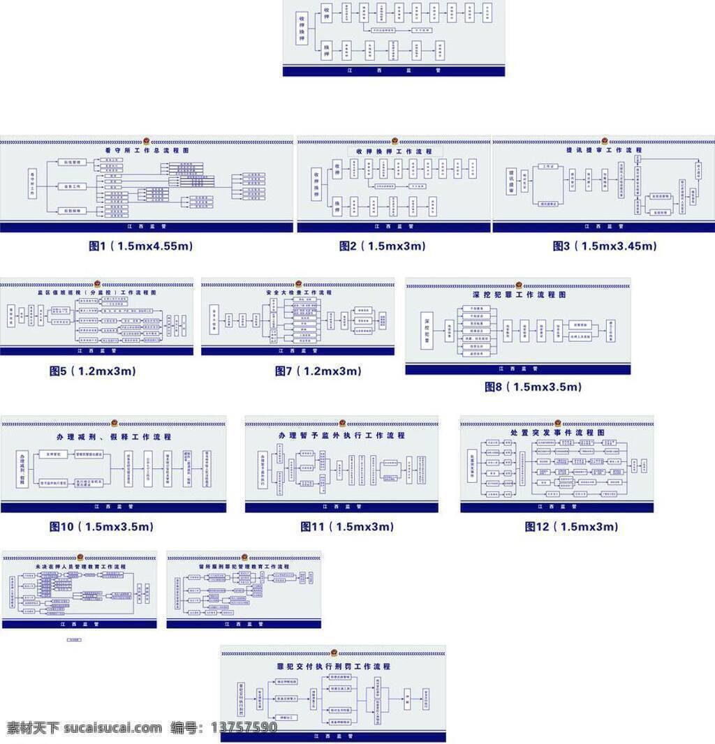 拘留所 流程图 适量图 展板模板 拘留所流程图 简介 全部可改动 矢量 其他展板设计