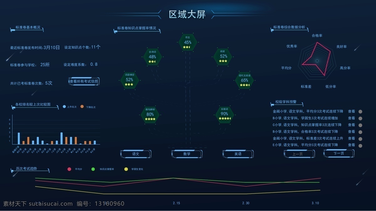 教育 大 数据 平台 展示 大数据 科技感 酷炫 区域
