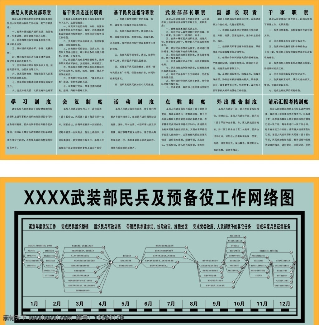 武装部 预备役 网络 图 展板 网络图 适量 广告 制度 展板模板 矢量