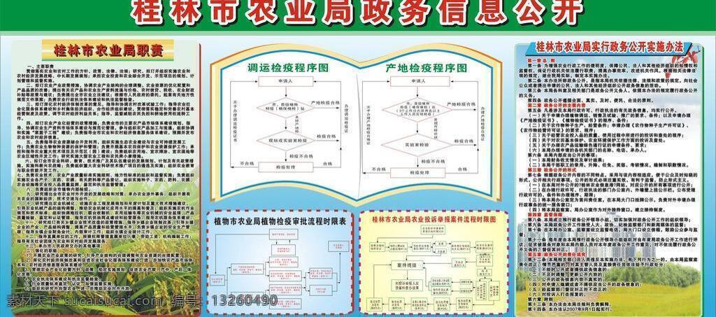 草地 高楼 展板模板 政务公开 版 报 矢量 模板下载 政务公开版报 政务信息 农业局职责 金黄色水稻 调运 检疫 程序 图 产地 其他展板设计