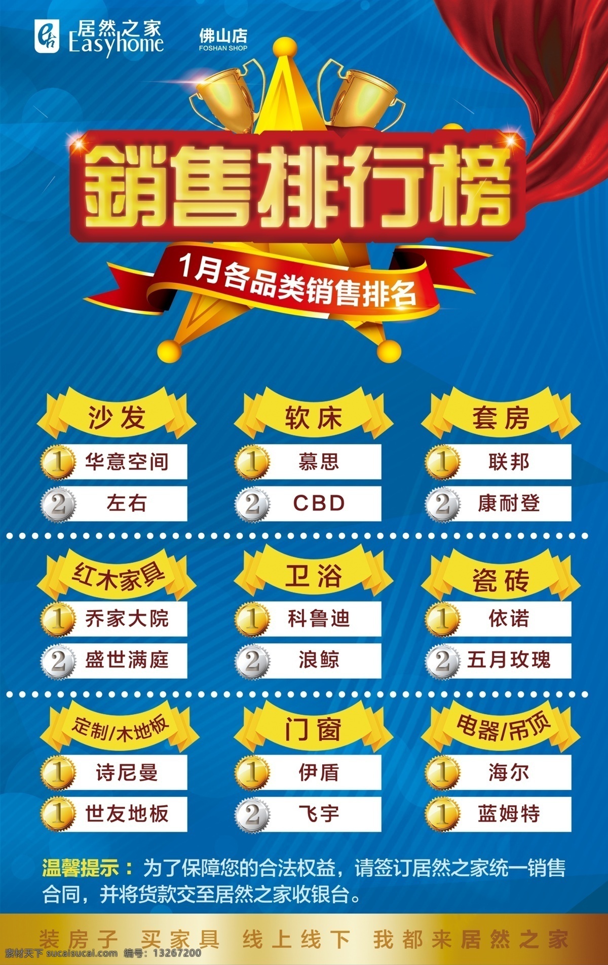销售排行榜 业绩 冠军 季军 排名 月度 公示 分层