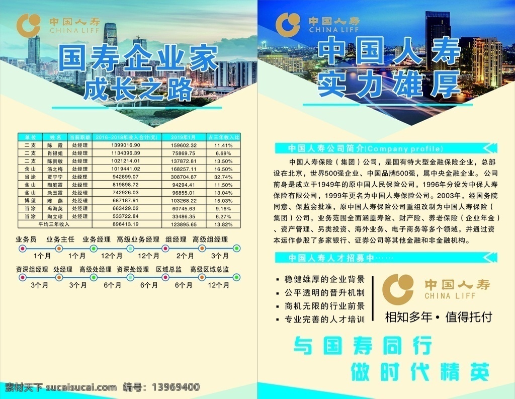 中国人寿 国寿 企业文化 人寿简介 人寿人才培养 招聘