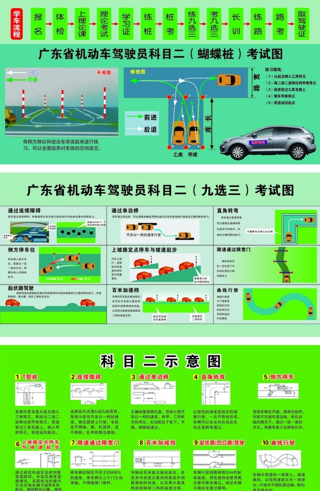 驾驶学校 考试 科目 写真 驾校考试 汽车考试 驾驶员 考试科目写真 蝴蝶桩 学车流程 展板模板 矢量