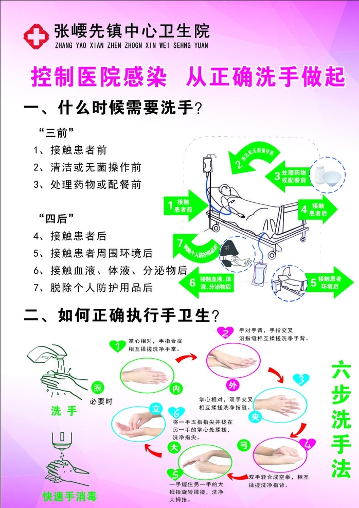 医院 海报 宣传 怎么洗手