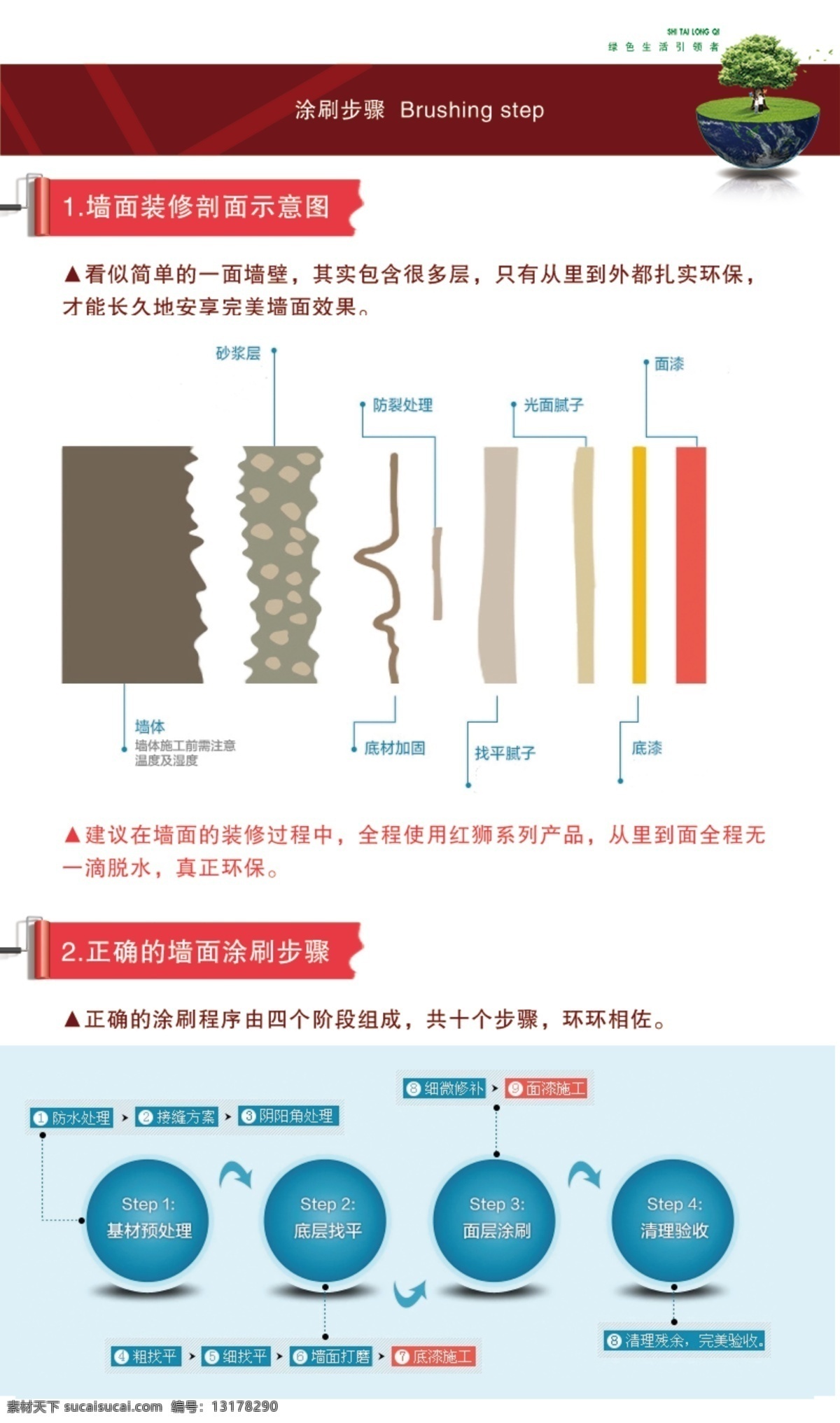 墙面 装修 剖面 示意图 淘宝详情页 涂料 油漆 涂刷知识 内墙分层 涂刷步骤 psd源文件