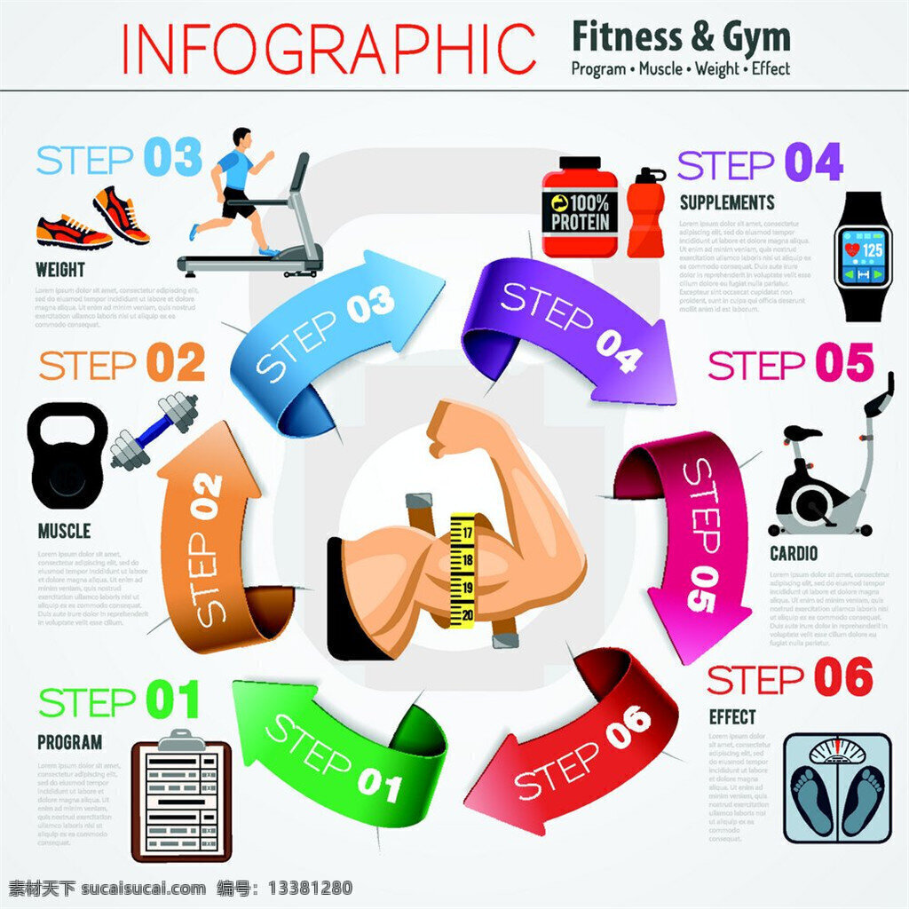 健身 肌肉 男人 图表 图表设计 健身器材 跑步 跳绳 箭头