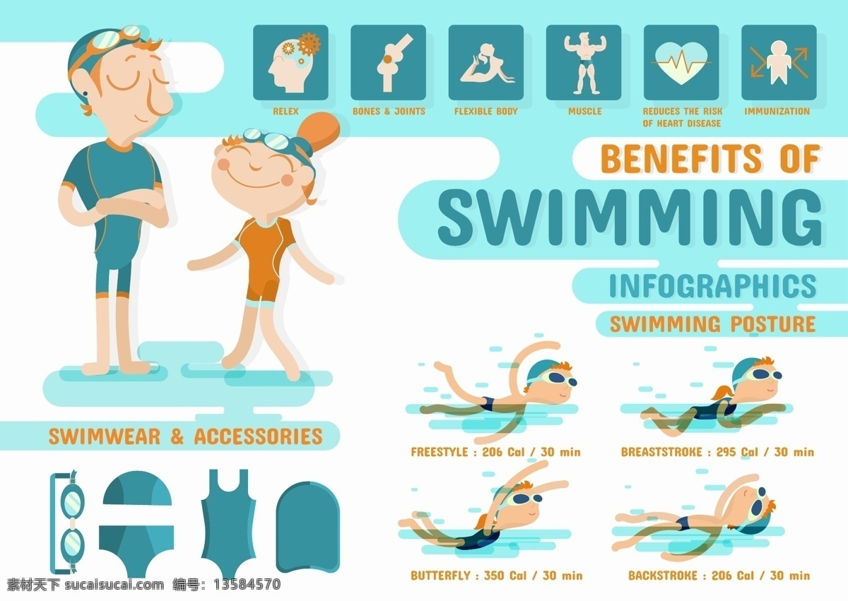 游泳 运动 信息 图 益处 姿势 泳衣 泳帽 泳镜 矢量 高清图片