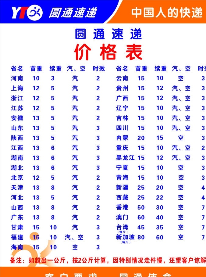 圆通价格表 圆通 价格表 圆通速递 生活百科 矢量