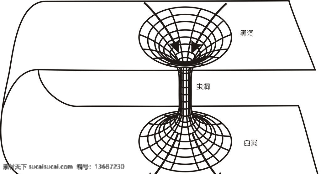 黑洞 白 洞 虫 白洞 虫洞 宇宙 生灭 太极 矢量素材 其他矢量 矢量