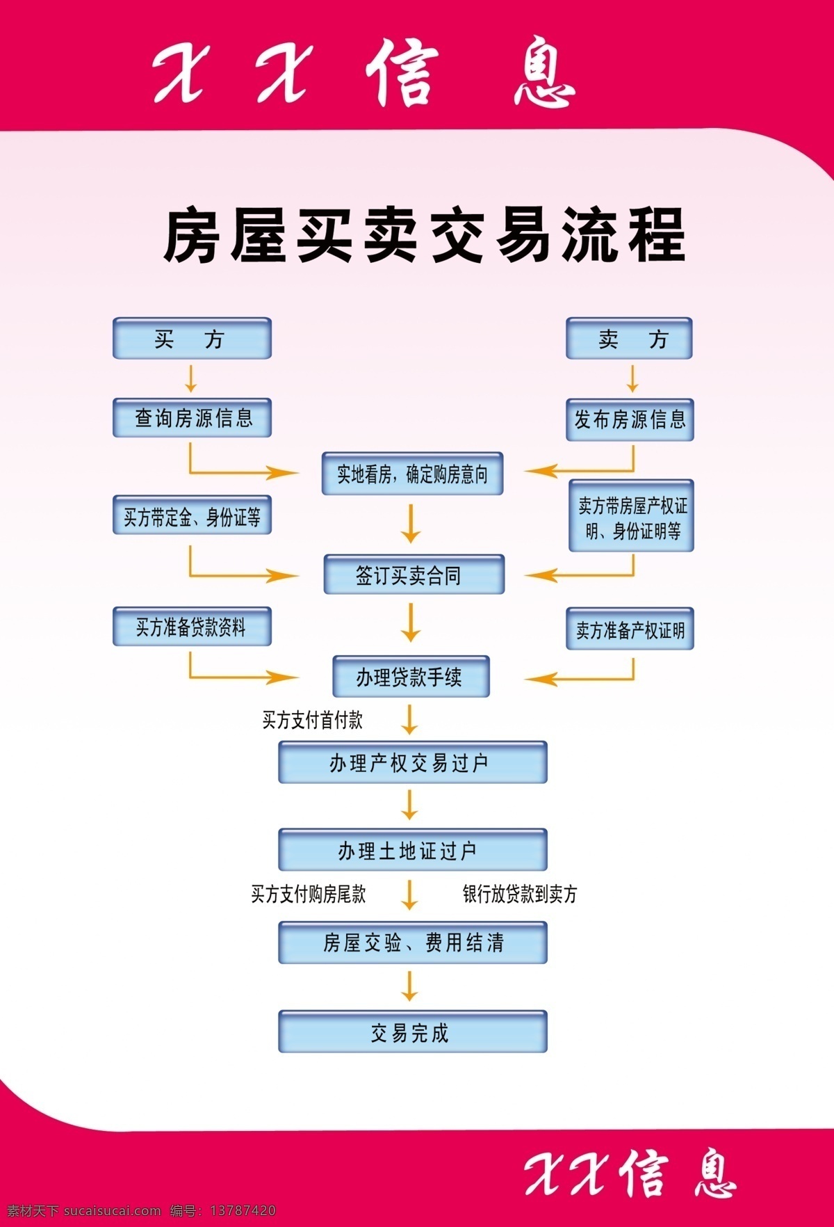 房屋买卖 交易 流程 交易流程 信息公司 查询 房屋 信息 展板模板