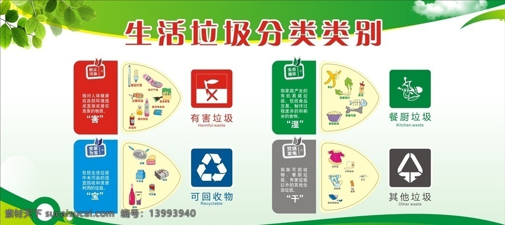 垃圾分类类别 垃圾分类 垃圾图标 图标 绿色背景 展板背景 cdr设计 展板模板
