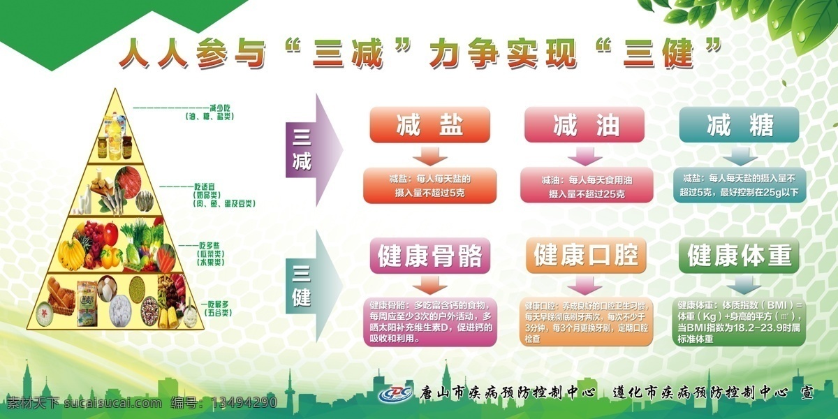健康展板 疾控中心 什么三减三建 内容 意义 展板模板
