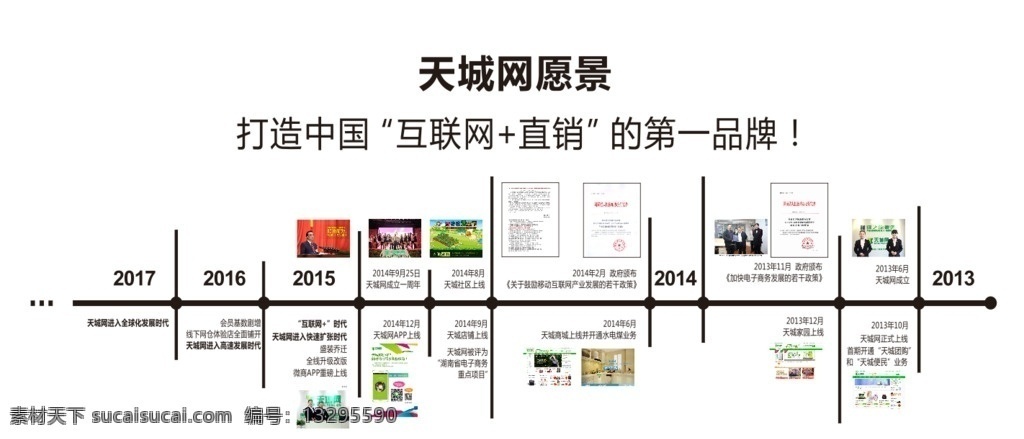 企业 发展 曲线图 圆 线条 黑色 时间轴 年份 展板模板