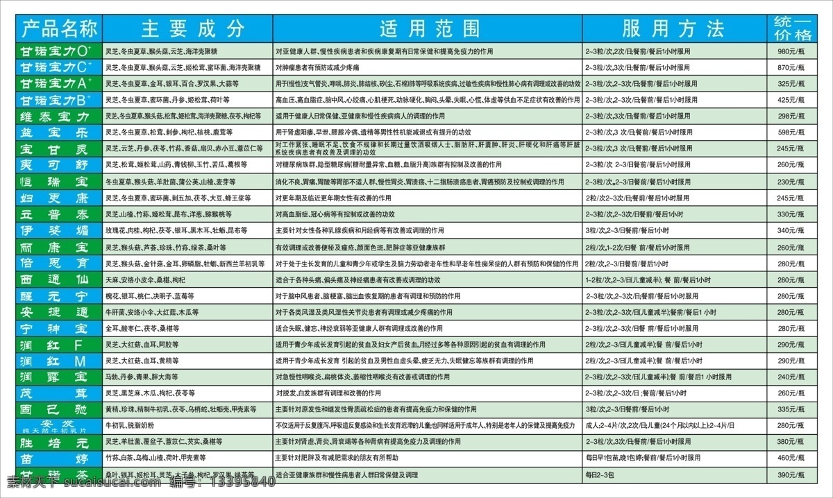 天然药物 一览表 价格 专用 药物药效 全国 统一 售价 表 psd源文件