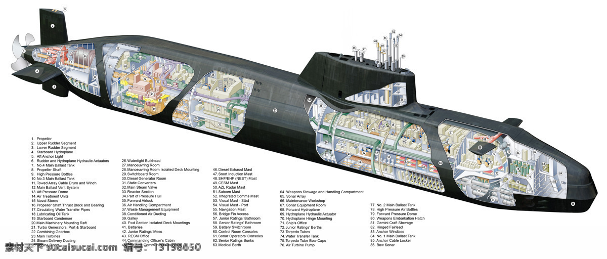 机敏 级 核动力 潜艇 结构 示意图 军事武器 现代科技