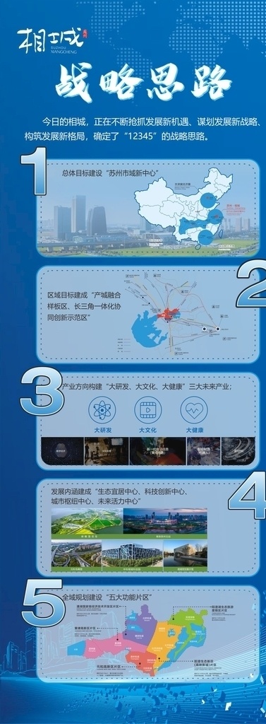 战略 思路 易拉宝 相城 蓝色背景 中国地图底纹 相城板块