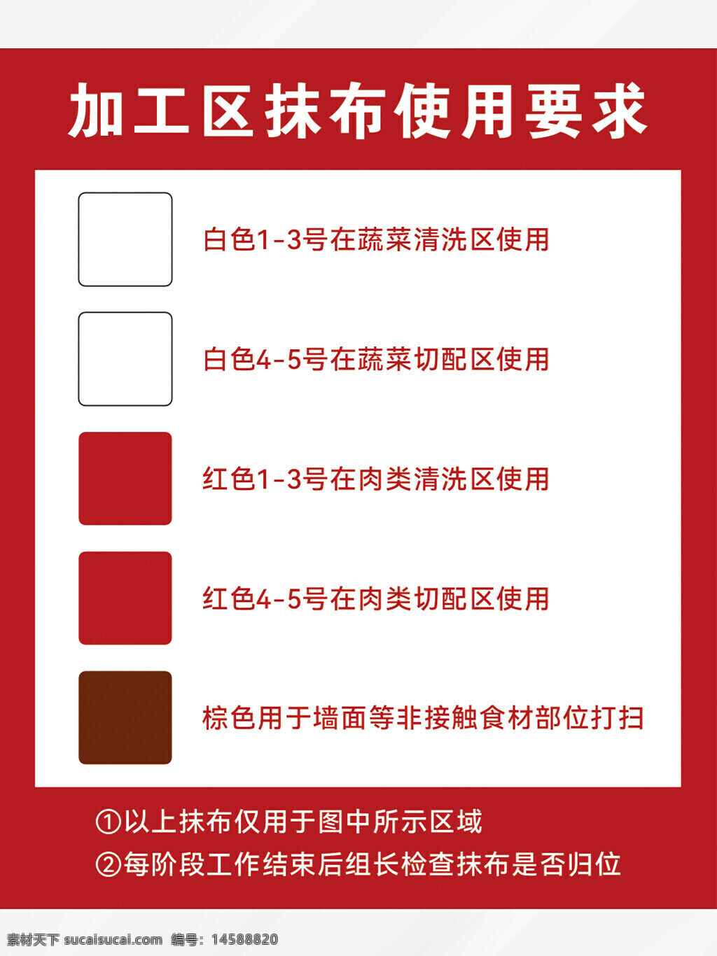 抹布使用 白色抹布 红色抹布 橙色抹布 蔬菜清洗区 蔬菜切配区 肉类清洗区 肉类切配区 1号抹布 2号抹布 3号抹布 4号抹布 5号抹布 墙面清洁 非接触食材 工作结束 组长检查 抹布归位 食品安全 清洁规范 卫生要求 食品加工 颜色区分 操作规范 抹布管理 清洁工具 卫生管理 食品卫生 清洁标准 食品车间