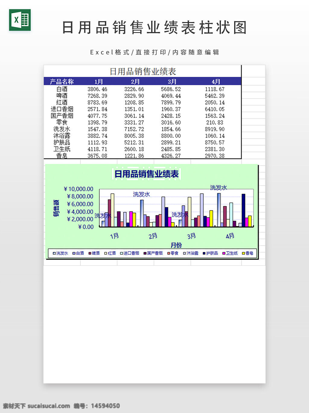 日用品 销售 业绩 表格 数据 统计 图表 柱状图 销售额 月度 产品名称 洗发水 护发素 牙膏 洗衣粉 白酒 啤酒 红酒 进口啤酒 销量