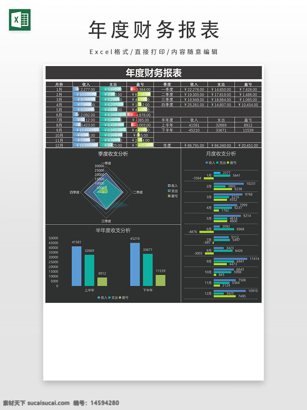 年度财务报表 收入 支出 季度收入分析 月度收入分析 半年收入分析 财务数据 财务分析 图表分析 财务报告 收入支出对比 年度总结 数据可视化 财务统计 收入增长 支出变化 季度对比 上半年 下半年